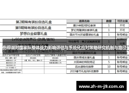 伤停潮对国家队整体战力影响评估与系统化应对策略研究机制与路径 伤停潮对国家队整体战力影响评估与系统化应对策略研究机制与路径